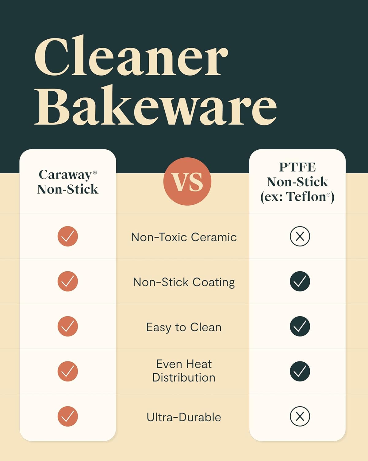 Caraway 9” Square Pan Duo - Non-Stick Ceramic Coating - Free From Forever Chemicals - Cake Pan Perfect for Brownies, Lemon Bars, & More - White