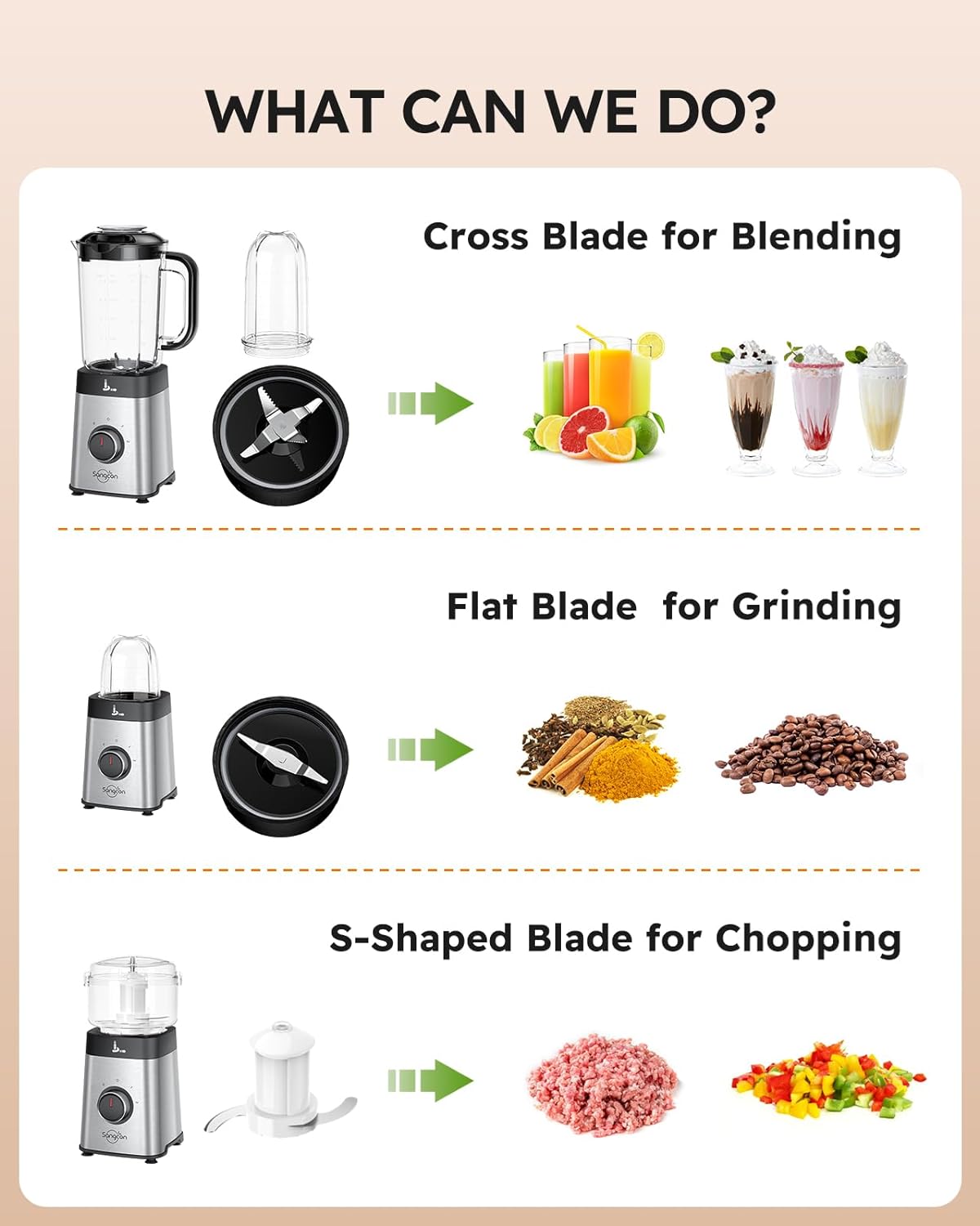 Sangcon Blenders and Food Processor Combo for Kitchen, 5 in 1 Blender for Shakes and Smoothies, Meat Chopped, Grinding & more, 40 oz Jar & 17oz Cup with To-Go Lid, Stainless Steel Silver