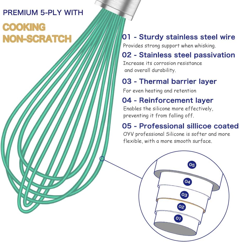Teal Silicone Whisk, Professional Silicone Whisks For Cooking Non Scratch, Stainless Steel & Silicone Wisk,Plastic Rubber Whisk Tool for Nonstick Cookware Pans, Silicon Wisks Set of 3, Aqua