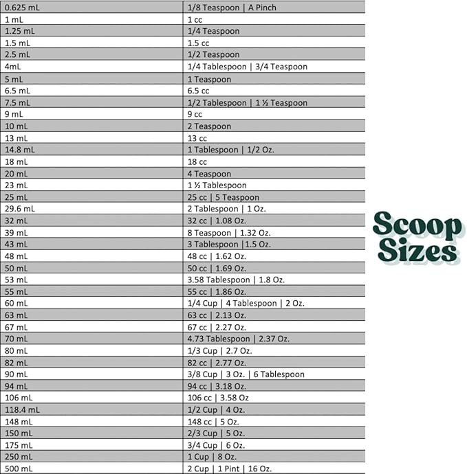 1/4 Teaspoon (1.25 mL) Long Handle Scoop for Measuring Coffee, Pet Food, Grains, Protein, Spices and Other Dry Goods (Pack of 100)