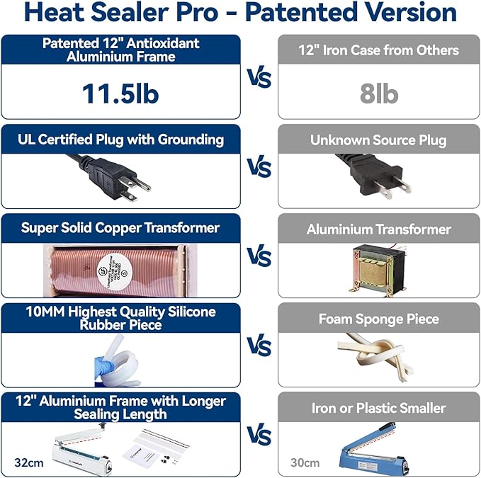 Sealer Pro, 12-inch Super Impulse Heat Bag Sealer, 7-mm Sealing System with Patent for Never Burn Out, Antioxidant Aluminium Shield, Copper Transformer, Built-in Fuse Safety System, Pink